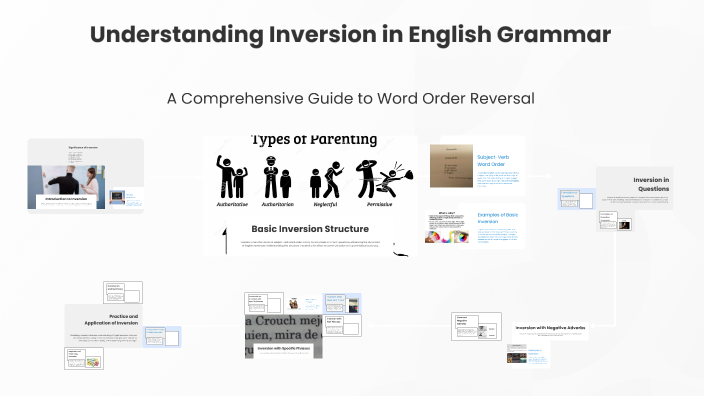 Complete Inversion Understanding Inversion in English by Наталія Олександрівна Данілова on ...