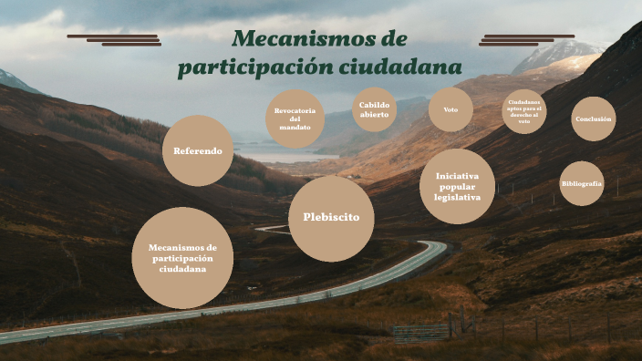 Mecanismos De Participación Ciudadana By MARy Contreras On Prezi