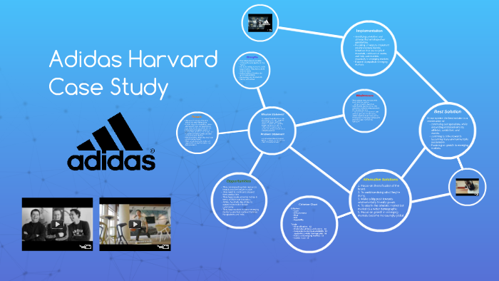 case study on adidas company