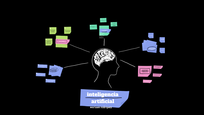 ia mariana mapa mental by computacion laboratorionst on Prezi