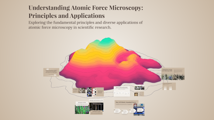 Understanding Atomic Force Microscopy: Principles and Applications by ...