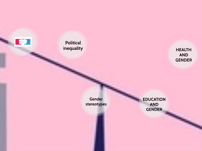 GENDER INEQUALITY by RAVI KUMAR on Prezi