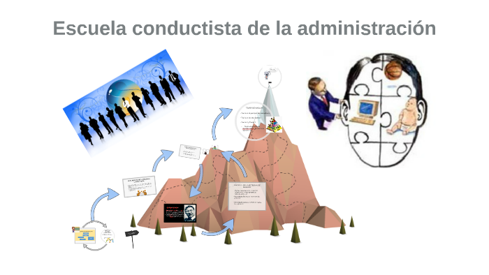 Escuela Conductista By Maria Galvis On Prezi