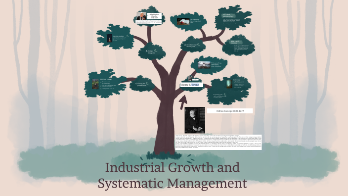 Industrial Growth and Systematic Management by Junior Lakat on Prezi