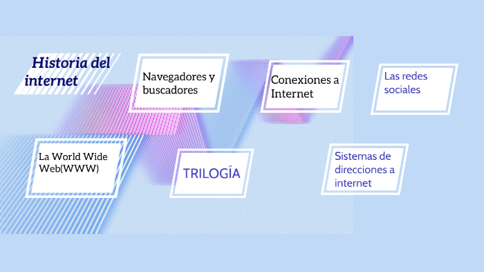 Historia del internet by Jacqueline Uribe Hernandez on Prezi