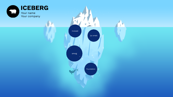 Klimaat verandering by Daniël van Wissen on Prezi