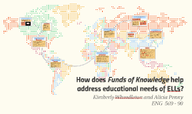 What Is Funds Of Knowledge By