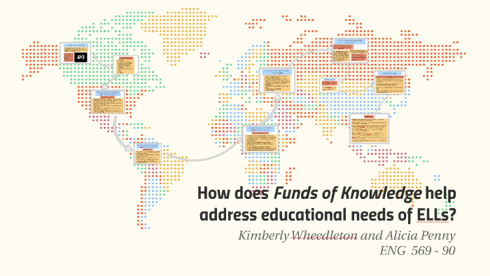 funds-of-knowledge-in-21st-century-societies-inclusive-educational