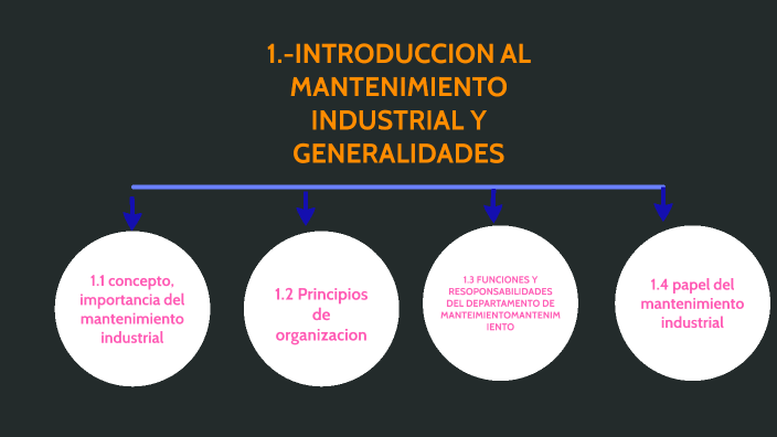 INTRODUCCION AL MANTENIMIENTO INDUSTRIAL Y GENERALIDADES by Carla