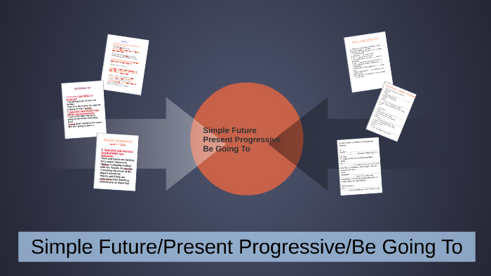 Will Future Going To Future Present Progressive Simple Present übungen prezi.com
