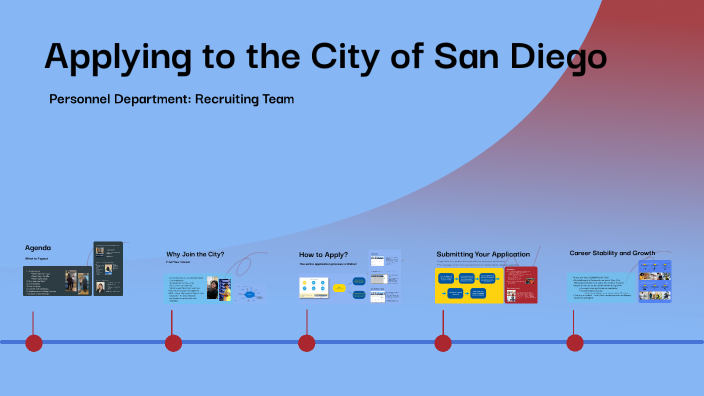Applying by Kaylie Clark on Prezi
