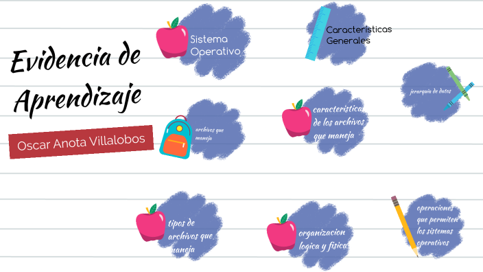 Evidencia de aprendizaje U2 by oscar anota villalobos on Prezi