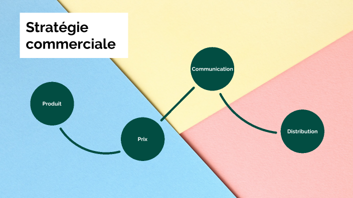 Stratégie Commerciale By Nadege Lalanne De Haut Caze On Prezi