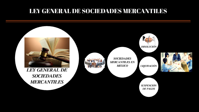 LEY GENERAL DE SOCIEDADES MERCANTILES by Alma Delia Alvarez Martinez on ...