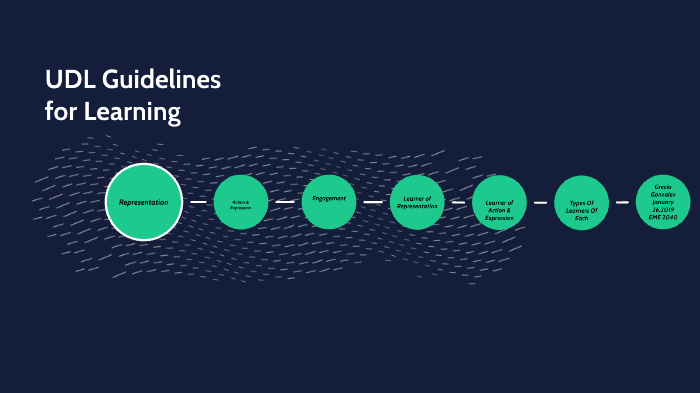 UDL Guidelines for Learning by Grecia Gonzalez on Prezi