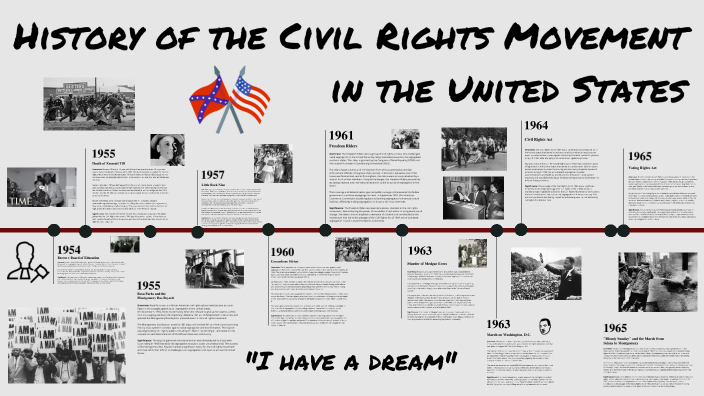 Civil Rights Timeline By Drew Johnson On Prezi