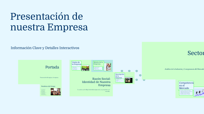 Presentación de la Empresa by Carlos Tello on Prezi