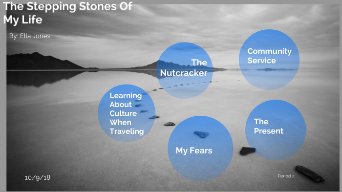 Life Snapshot Example A Snapshot Of My Life by Elizabeth Jones on Prezi