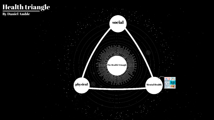 Health triangle by Daniel Amble on Prezi