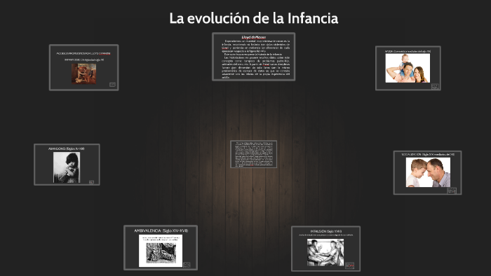 La evolución de la Infancia by dario caceres on Prezi