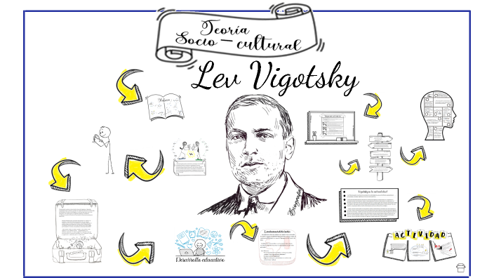 Lev Vigotsky by Gisele Fundano on Prezi