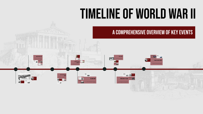 Timeline of World War II by Lotte Grongstad on Prezi
