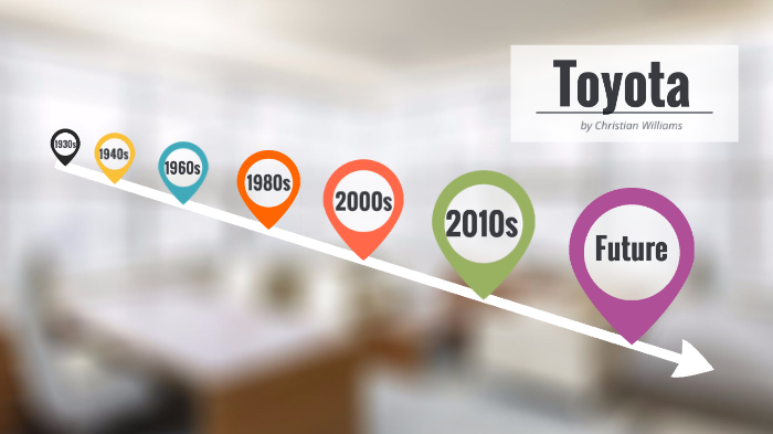 Toyota through the years by Christian Williams on Prezi