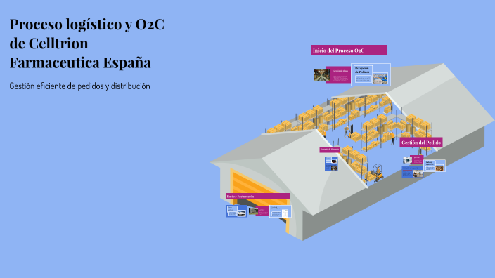 Proceso logístico y O2C de Celltrion Farmaceutica España by Guille on Prezi