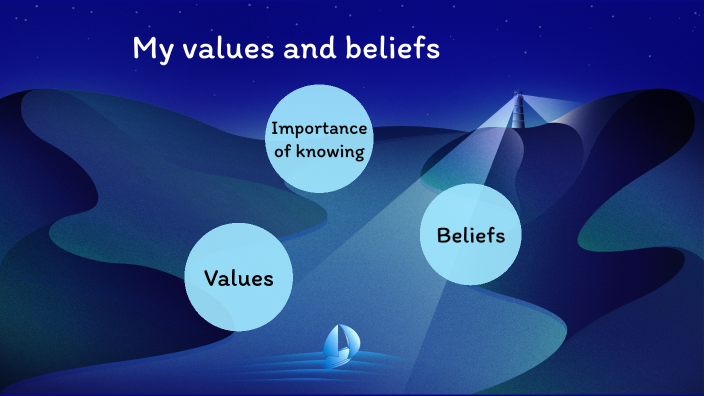 My values and beliefs by Hillary Hernandez Rodas on Prezi
