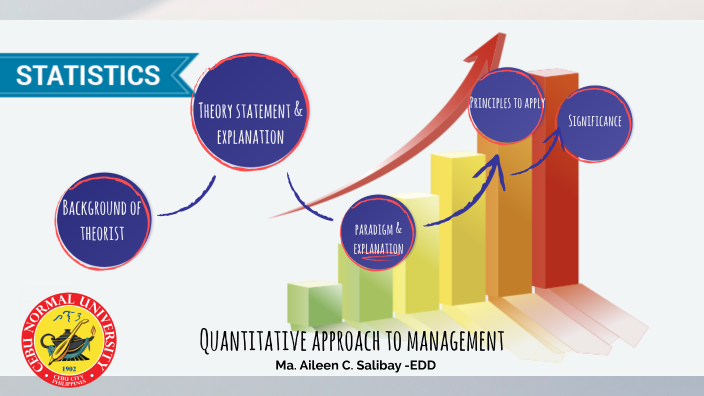 Quantitative Approach to Management by Ma. Aileen Salibay on Prezi