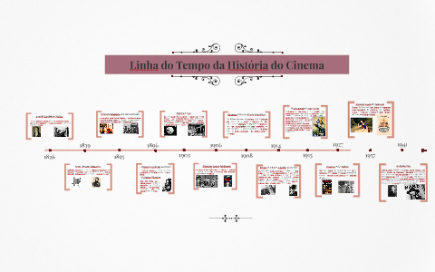 Linha do Tempo da História do Cinema by Mauro Rodrigues on Prezi