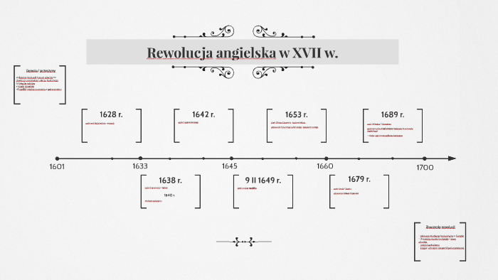 Rewolucja angielska w XVII w. by kasia _a on Prezi