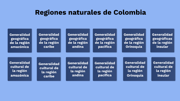 Cuadro Comparativo Entre Las Regiones Naturales De Colombia Pdmrea Sexiz Pix 0362