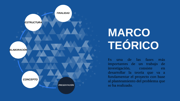 Partes de una tesis: MARCO TEÓRICO by Nicanor Agente on Prezi