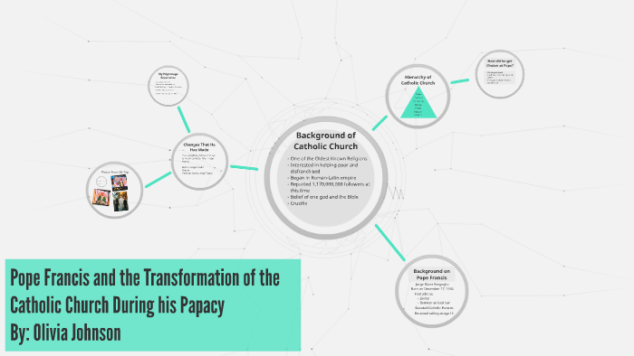 Pope Francis and the Transformation of the Catholic Church by Olivia J ...