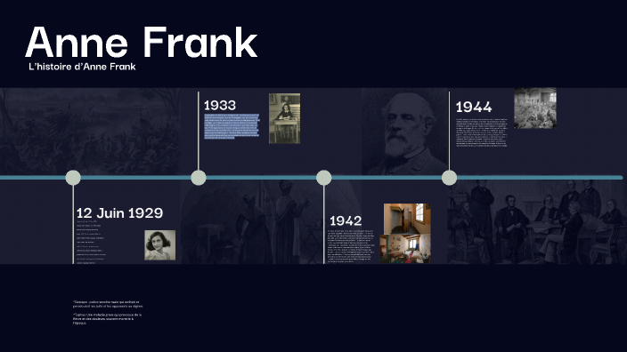 Anne Frank by Alex Paladi on Prezi