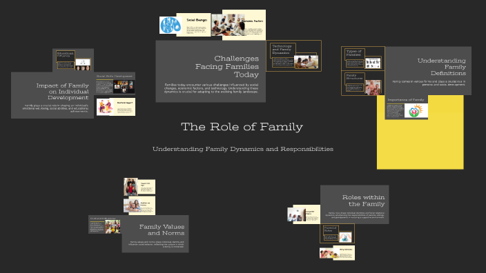 The Role of Family by putri fauziah on Prezi