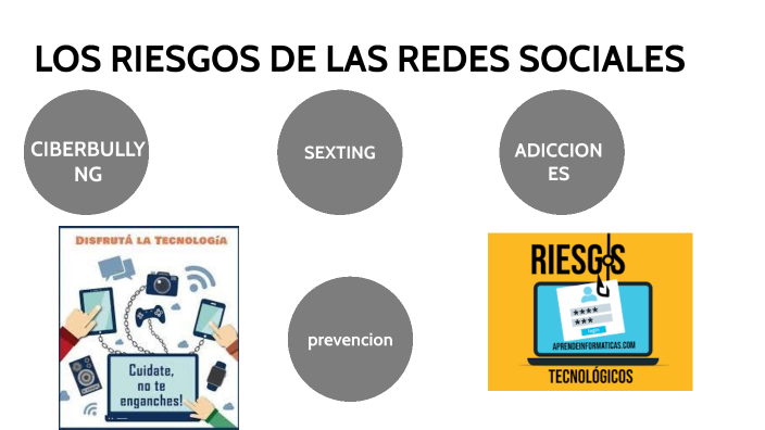 LOS RIESGOS DE LAS REDES SOCIALES by samuel oswaldo lópez mendoza on Prezi