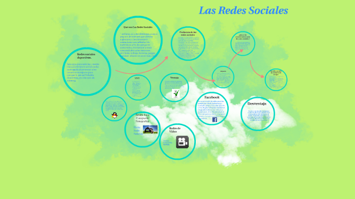 Las Redes Sociales by Alejandrina Castillo on Prezi