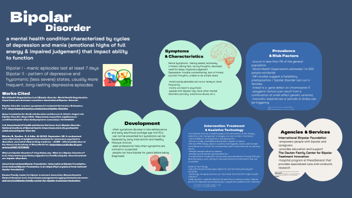 Bipolar Disorder by Lydia R on Prezi