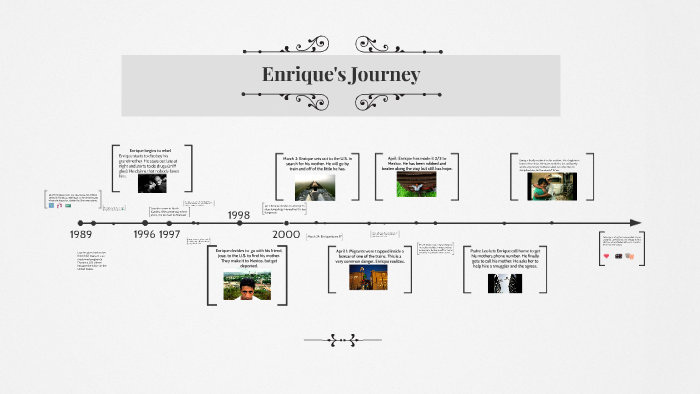 enrique's journey gifts and faith summary