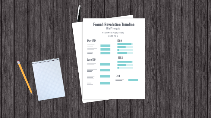 French Revolution Timeline by Ella P. on Prezi