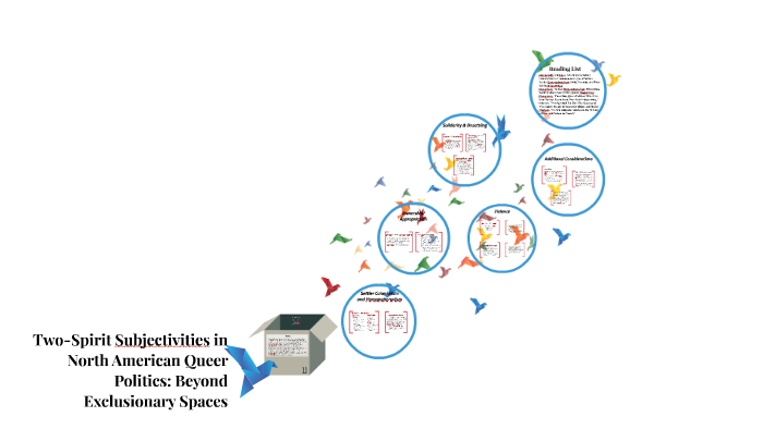 Two-Spirit Subjectivities in North American Queer Politics: Beyond ...