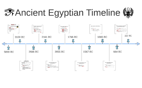 Ancient Egyptian Timeline by Sonya Cutler on Prezi