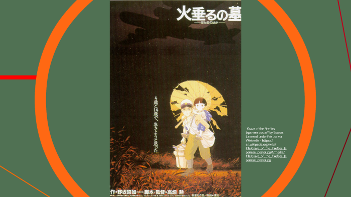 How does it end? Grave of The Fireflies Powerpoint