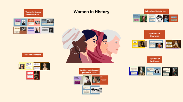 Women in History by MJ Pérez on Prezi