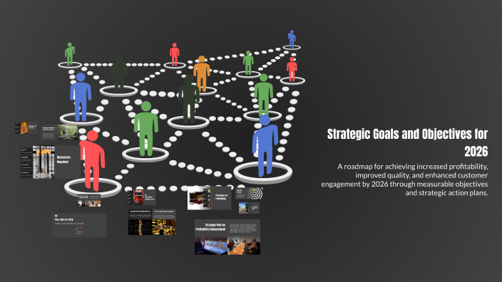 Strategic Goals and Objectives for 2026 by Lester Austria on Prezi
