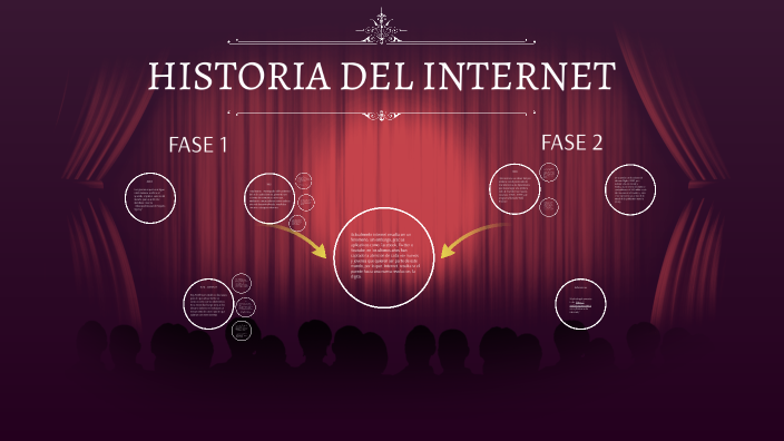 La historia del internet by John Doe on Prezi