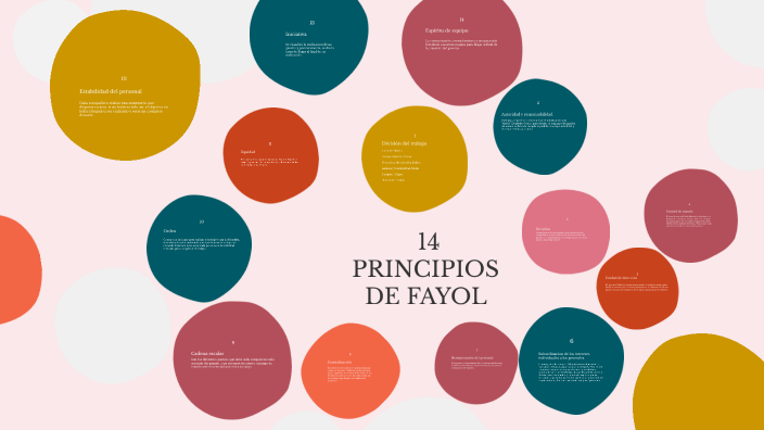 14 Principios De Fayol By Alberto Garcia On Prezi