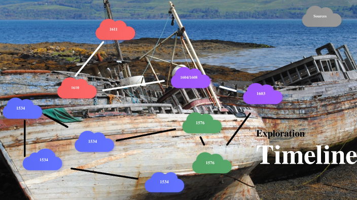 Derek 7-3 Explorer Timeline by Derek Rimkus on Prezi